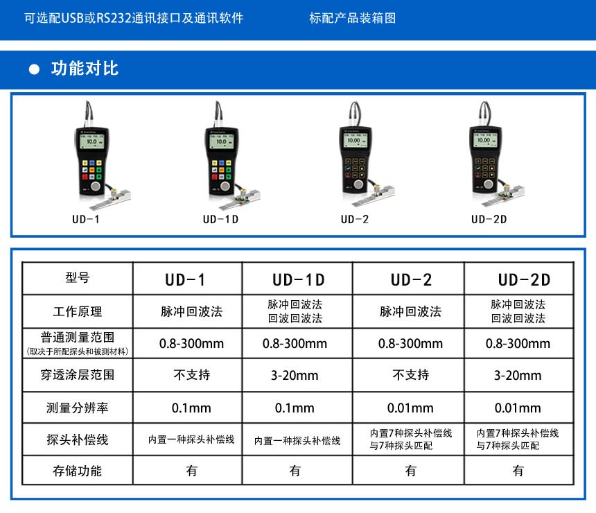 UD-2系列測(cè)厚儀_05.jpg